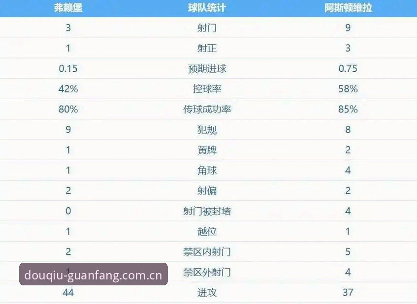 埃梅里为何能率维拉终结30年冠军荒？5夺欧联杯背后藏着哪些数据密码？